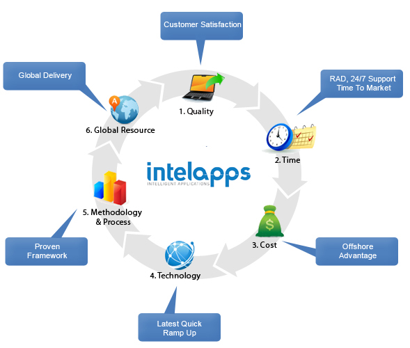 intel apps